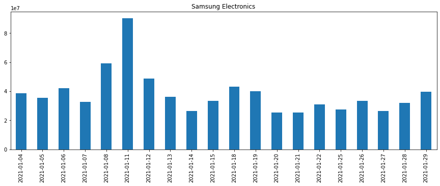../_images/2.3.1_Visualization_11_1.png