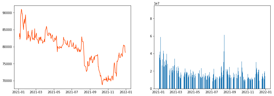 ../_images/2.3.2_Visualization_13_1.png