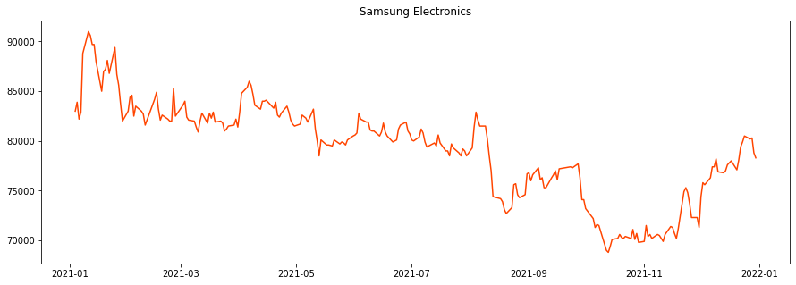 ../_images/2.3.2_Visualization_5_0.png