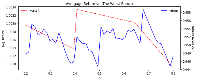 ../_images/2.4.1_Volatility_Breakout_22_0.png