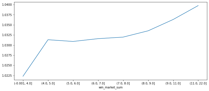 ../_images/4.4.4_Data_Processing_27_2.png