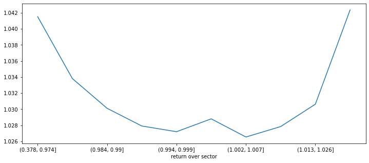 ../_images/4.4.4_Data_Processing_34_2.png