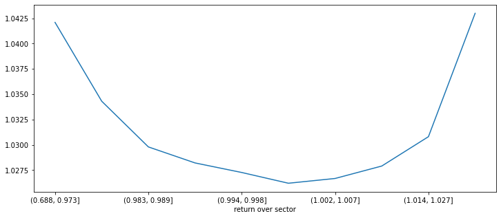 ../_images/4.4.4_Data_Processing_36_2.png